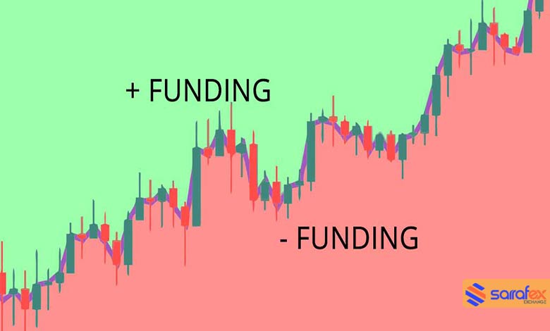 تشخیص کف های بازار با شاخص Funding Rate