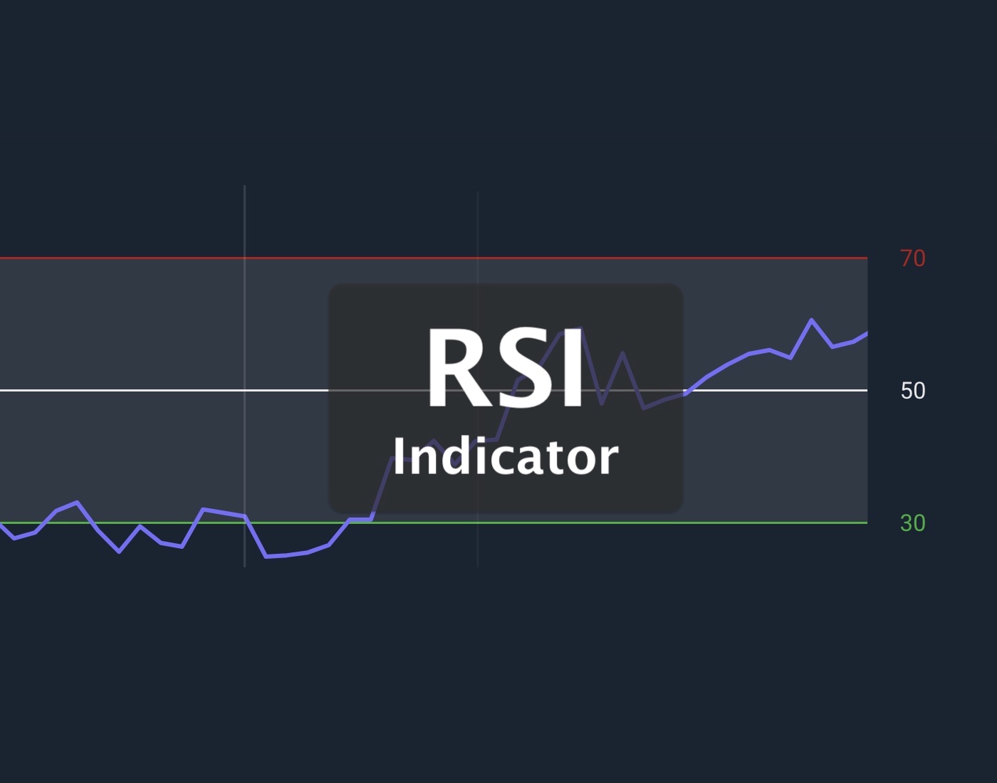 اندیکاتور RSI چیست