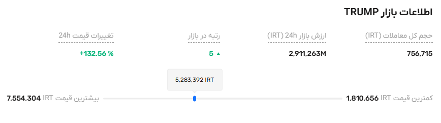 میم کوین ترامپ، آیا آینده‌ای دارد؟ آموزش خرید و پیش‌بینی قیمت