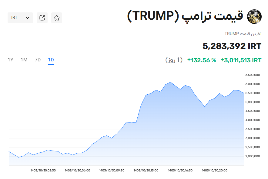 میم کوین ترامپ، آیا آینده‌ای دارد؟ آموزش خرید و پیش‌بینی قیمت