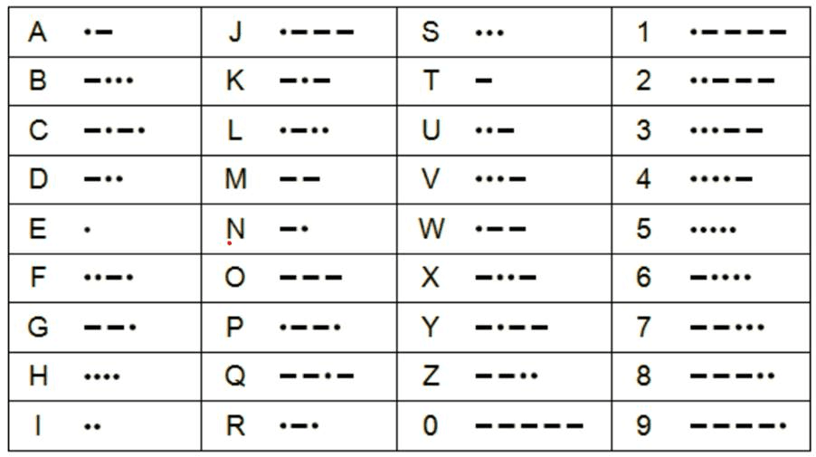 کد مورس همستر امروز